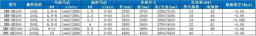 乳化機技術(shù)參數(shù).jpg